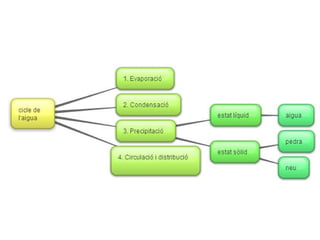 Javier miragall esquemes