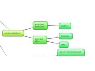 Javier miragall esquemes