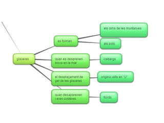 Javier miragall esquemes