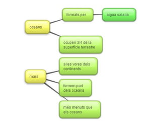 Javier miragall esquemes