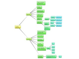 Javier miragall esquemes