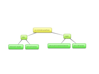 Javier miragall esquemes