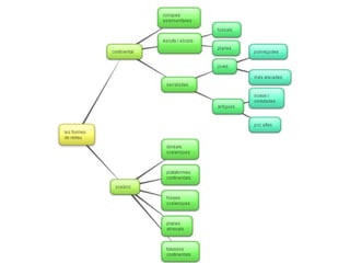 Javier miragall esquemes