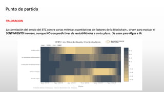 Punto de partida
VALORACION
La correlación del precio del BTC contra varias métricas cuantitativas de factores de la Block...