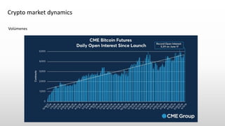 Crypto market dynamics
Volúmenes
 