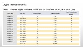 Crypto market dynamics
 