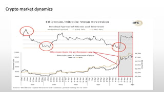 Crypto market dynamics
 