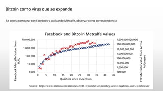 Bitcoin como virus que se expande
Se podría comparar con Facebook y, utilizando Metcalfe, observar cierta correspondencia
 