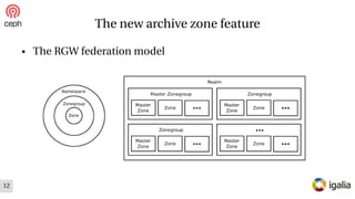 The Ceph RGW archive zone feature (Ceph Days 2019) | PDF