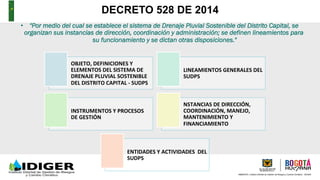 AMBIENTE, Instituto Distrital de Gestión de Riesgos y Cambio Climático - IDIGER
DECRETO 528 DE 2014
•  "Por medio del cual se establece el sistema de Drenaje Pluvial Sostenible del Distrito Capital, se
organizan sus instancias de dirección, coordinación y administración; se definen lineamientos para
su funcionamiento y se dictan otras disposiciones."
OBJETO,	
  DEFINICIONES	
  Y	
  
ELEMENTOS	
  DEL	
  SISTEMA	
  DE	
  
DRENAJE	
  PLUVIAL	
  SOSTENIBLE	
  
DEL	
  DISTRITO	
  CAPITAL	
  -­‐	
  SUDPS	
  
LINEAMIENTOS	
  GENERALES	
  DEL	
  
SUDPS	
  
INSTRUMENTOS	
  Y	
  PROCESOS	
  
DE	
  GESTIÓN	
  
NSTANCIAS	
  DE	
  DIRECCIÓN,	
  
COORDINACIÓN,	
  MANEJO,	
  
MANTENIMIENTO	
  Y	
  
FINANCIAMIENTO	
  
ENTIDADES	
  Y	
  ACTIVIDADES	
  	
  DEL	
  
SUDPS	
  
 