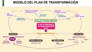AMBIENTE, Instituto Distrital de Gestión de Riesgos y Cambio Climático - IDIGER
MODELO DEL PLAN DE TRANSFORMACIÓN
 