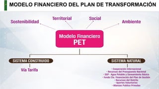 AMBIENTE, Instituto Distrital de Gestión de Riesgos y Cambio Climático - IDIGER
MODELO FINANCIERO DEL PLAN DE TRANSFORMACIÓN
 