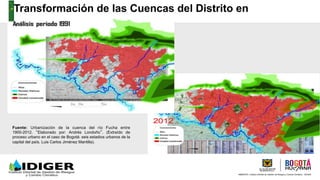 AMBIENTE, Instituto Distrital de Gestión de Riesgos y Cambio Climático - IDIGER
Fuente: Urbanización de la cuenca del río Fucha entre
1900-2012. “Elaborado por: Andrés Londoño”. (Extraído de
proceso urbano en el caso de Bogotá: seis estadios urbanos de la
capital del país. Luis Carlos Jiménez Mantilla).
Transformación de las Cuencas del Distrito en
urbanizaciones
 