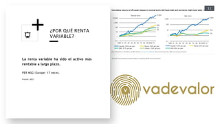 11
¿POR QUÉ RENTA
VARIABLE?
La renta variable ha sido el activo más
rentable a largo plazo.
PER MSCI Europe: 17 veces.
Fuente: MSCI
 