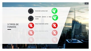 4
Falsa Inversión activa
Inversión activa real
lnversión pasiva a bajo
coste
Falsa Inversión activa
Falsa Inversión activa
3 TIPOS DE
FONDOS
 