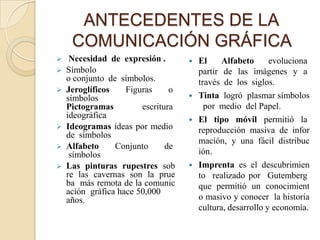 ANTECEDENTES DE LA
     COMUNICACIÓN GRÁFICA
    Necesidad de expresión .          El     Alfabeto      evoluciona
   Símbolo                             partir de las imágenes y a
    o conjunto de símbolos.             través de los siglos.
   Jeroglíficos    Figuras     o
    símbolos                           Tinta logró plasmar símbolos
    Pictogramas         escritura         por medio del Papel.
    ideográfica                        El tipo móvil permitió la
   Ideogramas ideas por medio          reproducción masiva de infor
    de símbolos
                                        mación, y una fácil distribuc
   Alfabeto     Conjunto      de
     símbolos                           ión.
   Las pinturas rupestres sob         Imprenta es el descubrimien
    re las cavernas son la prue         to realizado por Gutemberg
    ba más remota de la comunic         que permitió un conocimient
    ación gráfica hace 50,000
    años.                               o masivo y conocer la historia
                                        cultura, desarrollo y economía.
 
