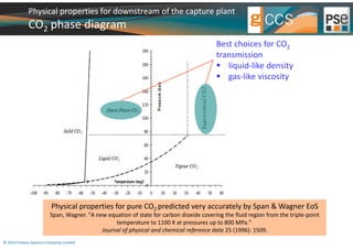 Capture Based Density gSAFT: advanced physical properties for carbon capture and storage ...