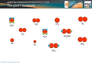 gSAFT for compression/transmission in CCS 
The gSAFT Databank 
H2O 
© 2014 Process Systems Enterprise Limited 
H2S 
CO2 
CH3OH 
CH4 
Ar 
H2 
SO2 
O2 
CO N2 
 