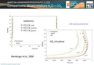 gSAFT for compression/transmission in CCS 
Comparisons: Binary mixture H2O + CO2 
© 2014 Process Systems Enterprise Limited 
Isotherms: 
T=323.2 K (red) 
T=333.2 K (yellow) 
T=353.1 K (green) 
CPA: Cubic+Association EoS 
CO2 rich phase 
Bamberger et al., 2000 
 