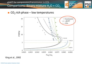gSAFT for compression/transmission in CCS 
Comparisons: Binary mixture H2O + CO2 
 CO2 rich phase – low temperatures 
King et al., 1992 
© 2014 Process Systems Enterprise Limited 
 