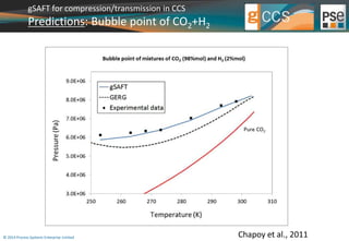 gSAFT for compression/transmission in CCS 
Predictions: Bubble point of CO2+H2 
© 2014 Process Systems Enterprise Limited 
Chapoy et al., 2011 
 