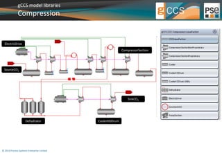 gCCS model libraries 
Compression 
ElectricDrive 
SourceCO2 
© 2014 Process Systems Enterprise Limited 
CompressorSection 
Dehydrator CoolerKODrum 
SinkCO2 
 