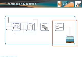 Transmission & injection 
© 2014 Process Systems Enterprise Limited 
 