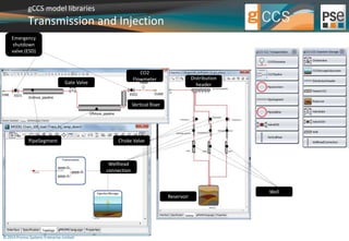 gCCS model libraries 
Transmission and Injection 
Emergency 
shutdown 
valve (ESD) 
© 2014 Process Systems Enterprise Limited 
Well 
PipeSegment 
Gate Valve 
CO2 
Flowmeter 
Vertical Riser 
Distribution 
header 
Choke Valve 
Reservoir 
Wellhead 
connection 
 