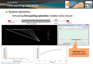 Case Study 
Line-packing operation 
 System dynamics 
 Simulating line-packing operation: Sudden valve closure 
© 2014 Process Systems Enterprise Limited 
Warning: Phase 
change identified! 
 