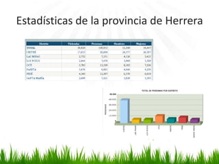 Estadísticas de la provincia de Herrera
 