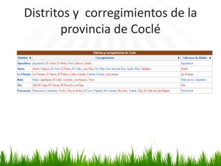 Distritos y corregimientos de la
       provincia de Coclé
 