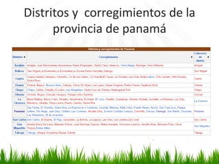 Distritos y corregimientos de la
      provincia de panamá
 