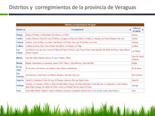Distritos y corregimientos de la provincia de Veraguas
 