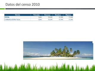 Datos del censo 2010
 
