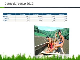 Datos del censo 2010
 