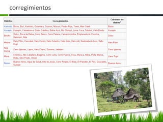 corregimientos
 