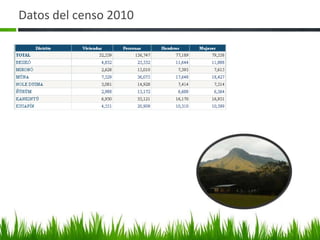 Datos del censo 2010
 