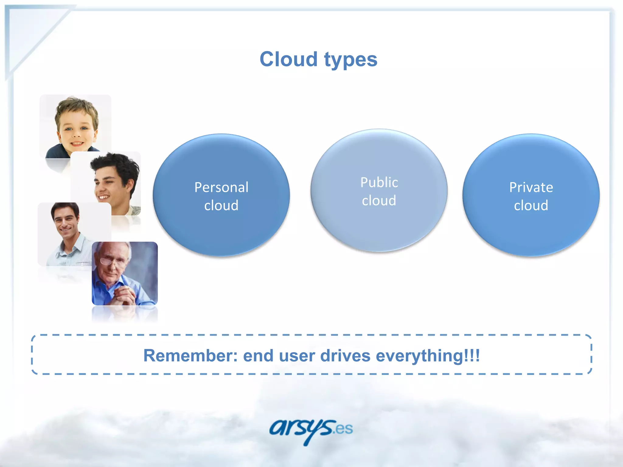 Cloud types




     Personal	
              Public	
  	
     Private	
  
      cloud	
                cloud	
           cloud	
  




Remember: end user drives everything!!!
 