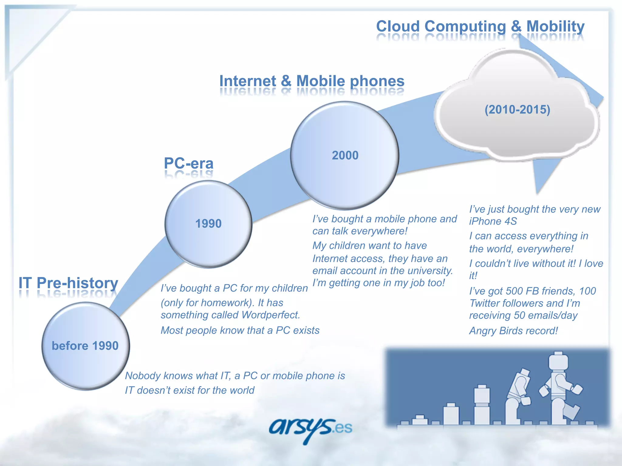 Cloud Computing & Mobility


                                     Internet & Mobile phones
                                                                                              (2010-2015)


                                                             2000
                         PC-era

                                                                                           I’ve just bought the very new
                                                        I’ve bought a mobile phone and     iPhone 4S
                                1990
                                                        can talk everywhere!               I can access everything in
                                                        My children want to have           the world, everywhere!
                                                        Internet access, they have an      I couldn’t live without it! I love
                                                        email account in the university.   it!
IT Pre-history                                          I’m getting one in my job too!
                         I’ve bought a PC for my children                                  I’ve got 500 FB friends, 100
                         (only for homework). It has                                       Twitter followers and I’m
                         something called Wordperfect.                                     receiving 50 emails/day
                         Most people know that a PC exists                                 Angry Birds record!
    before 1990

                  Nobody knows what IT, a PC or mobile phone is
                  IT doesn’t exist for the world
 
