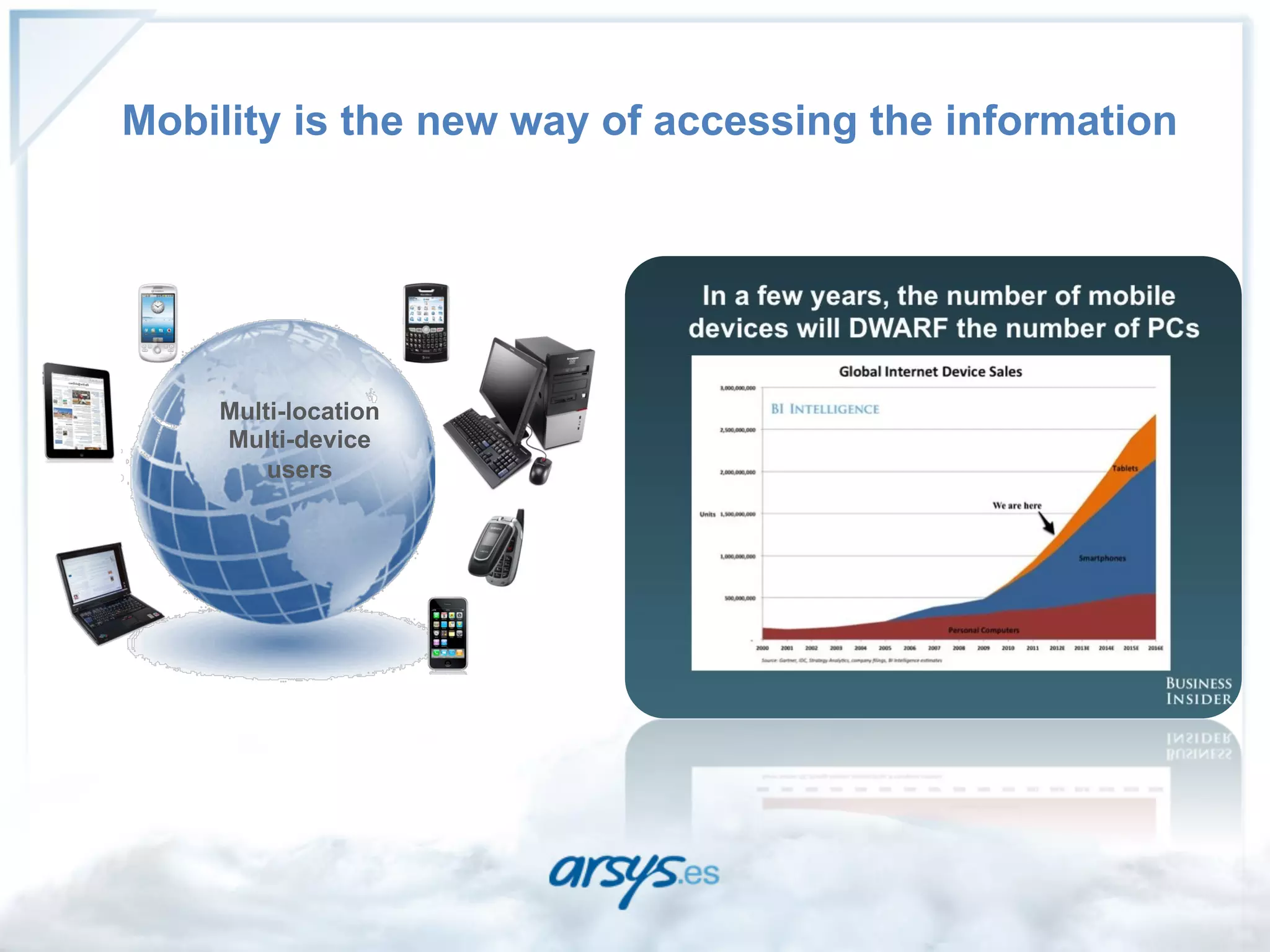 Mobility is the new way of accessing the information




    Multi-location
    Multi-device
        users
 