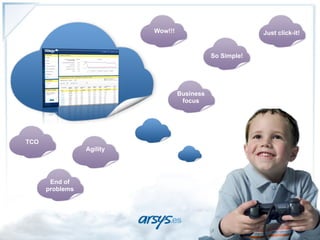 Wow!!!                           Just click-it!


                                               So Simple!




                                    Business
                                     focus




TCO
                 Agility




       End of
      problems
 