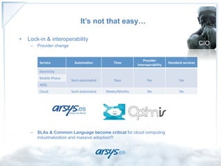 It’s not that easy…

•    Lock-in & interoperability
      –  Provider change                                                                                                    CIO

                                                                              Provider	
  
          Service	
               Automa.on	
               Time	
                               Standard	
  services	
  
                                                                          interoperability	
  
          Electricity	
  
                                         	
                  	
                   	
                       	
  
          Mobile	
  Phone	
  
                                Semi-­‐automated	
          Days	
               Yes	
                    Yes	
  
          ADSL	
  
          Cloud	
               Semi-­‐automated	
     Weeks/Months	
            No	
                     No	
  




      –  SLAs & Common Language become critical for cloud computing
         industrialization and massive adoption!!!
 