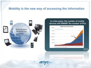 Mobility is the new way of accessing the information




    Multi-location
    Multi-device
        users
 
