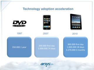 Technology adoption acceleration




       1997                       2007                            2010



                                                           300.000	
  ﬁrst	
  day	
  
                            200.000	
  ﬁrst	
  day	
  
350.000	
  1	
  year	
                                    1.000.000	
  28	
  days	
  
                           1.000.000	
  74	
  days	
  
                                                         3.270.000	
  3	
  months	
  
 