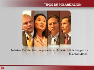 Polarización afectiva: se polariza en función de la imagen de
los candidatos.
TIPOS DE POLARIZACION
 