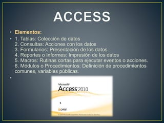 • Elementos: 
• 1. Tablas: Colección de datos 
2. Consultas: Acciones con los datos 
3. Formularios: Presentación de los datos 
4. Reportes o Informes: Impresión de los datos 
5. Macros: Rutinas cortas para ejecutar eventos o acciones. 
6. Módulos o Procedimientos: Definición de procedimientos 
comunes, variables públicas. 
• 
 