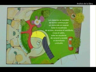 Análisis de la Obra  Los espacios se suceden  de forma continua por  un recorrido en espiral. Sube la escalinata de acceso, atraviesa el vestíbulo,  cruza el salón,  sube las escaleras  de caracol y accede al dormitorio  y estudio . 