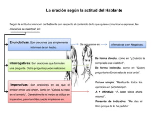 La oración según la actitud del Hablante
Según la actitud o intención del hablante con respecto al contenido de lo que quiere comunicar o expresar, las
oraciones se clasifican en:
Enunciativas: Son oraciones que simplemente
informan de un hecho.
Afirmativas o en Negativas.Se agruparse en:
De forma directa, como en “¿Cuándo te
compraste ese vestido?”.
De forma indirecta, como en “Quiero
preguntarte dónde estarás esta tarde“.
Interrogativas: Son oraciones que formulan
una pregunta. Dicha pregunta puede realizarse:
Imperativas: Son oraciones en las que el
emisor emite una orden, como en “Coloca tu ropa
en el armario“. Generalmente el verbo se utiliza en
imperativo, pero también puede emplearse en:
Futuro simple: “Realizarás todos los
ejercicios en poco tiempo“.
A + infinitivo: “!A callar todos ahora
mismo!”.
Presente de indicativo: “Me das el
libro porque te lo he pedido“
 