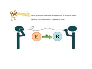 es un proceso de intercambio de información, en el que un emisor
transmite a un receptor algo a través de un canal.
 