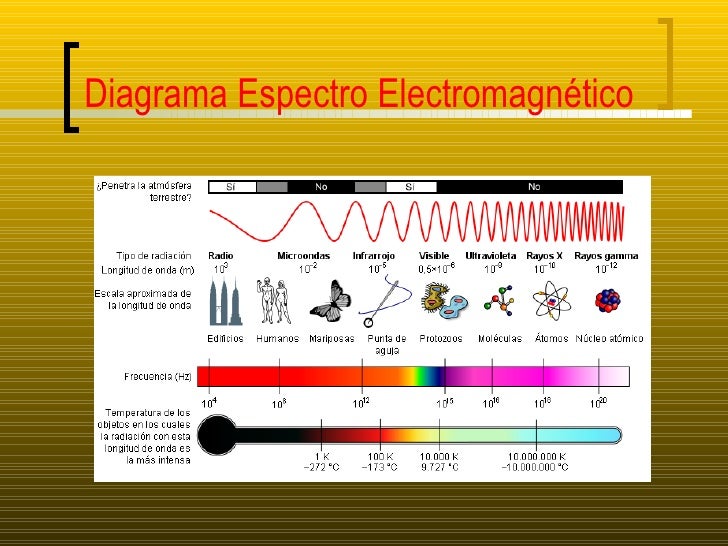 Trabajos de fisica Espectro